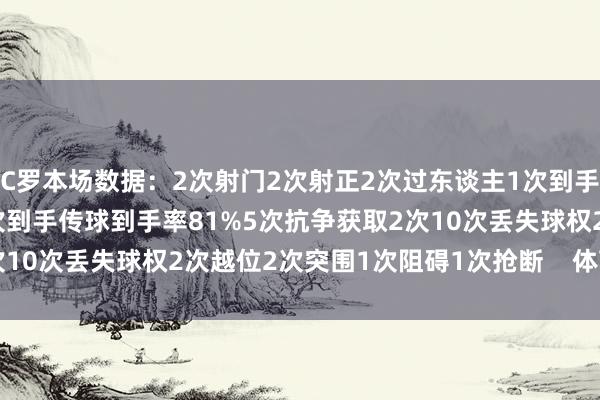 C罗本场数据：2次射门2次射正2次过东谈主1次到手39次触球26次传球21次到手传球到手率81%5次抗争获取2次10次丢失球权2次越位2次突围1次阻碍1次抢断    体育录像/图片