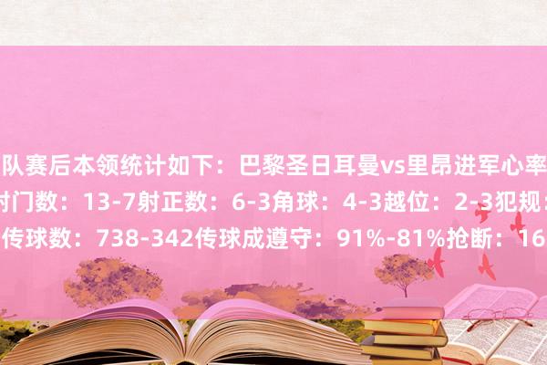 两队赛后本领统计如下：巴黎圣日耳曼vs里昂进军心率图控球率：68%-32%射门数：13-7射正数：6-3角球：4-3越位：2-3犯规：7-8黄牌：2-3传球数：738-342传球成遵守：91%-81%抢断：16-14阻拦：9-9突围：17-16体育录像/图片